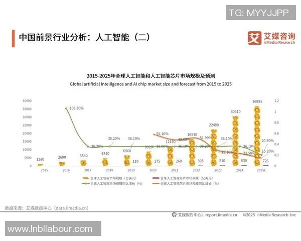 通过数据分析猜测足球明星身份 你能识别出他们吗